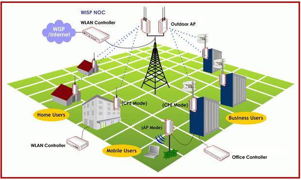 Kablosuz İnternet Erişiminde Altyapısız İnternetin Adresi